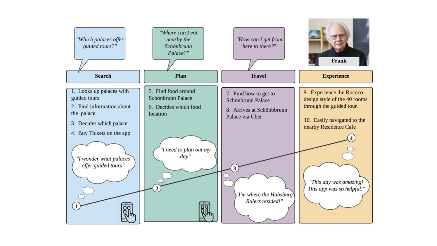 queries