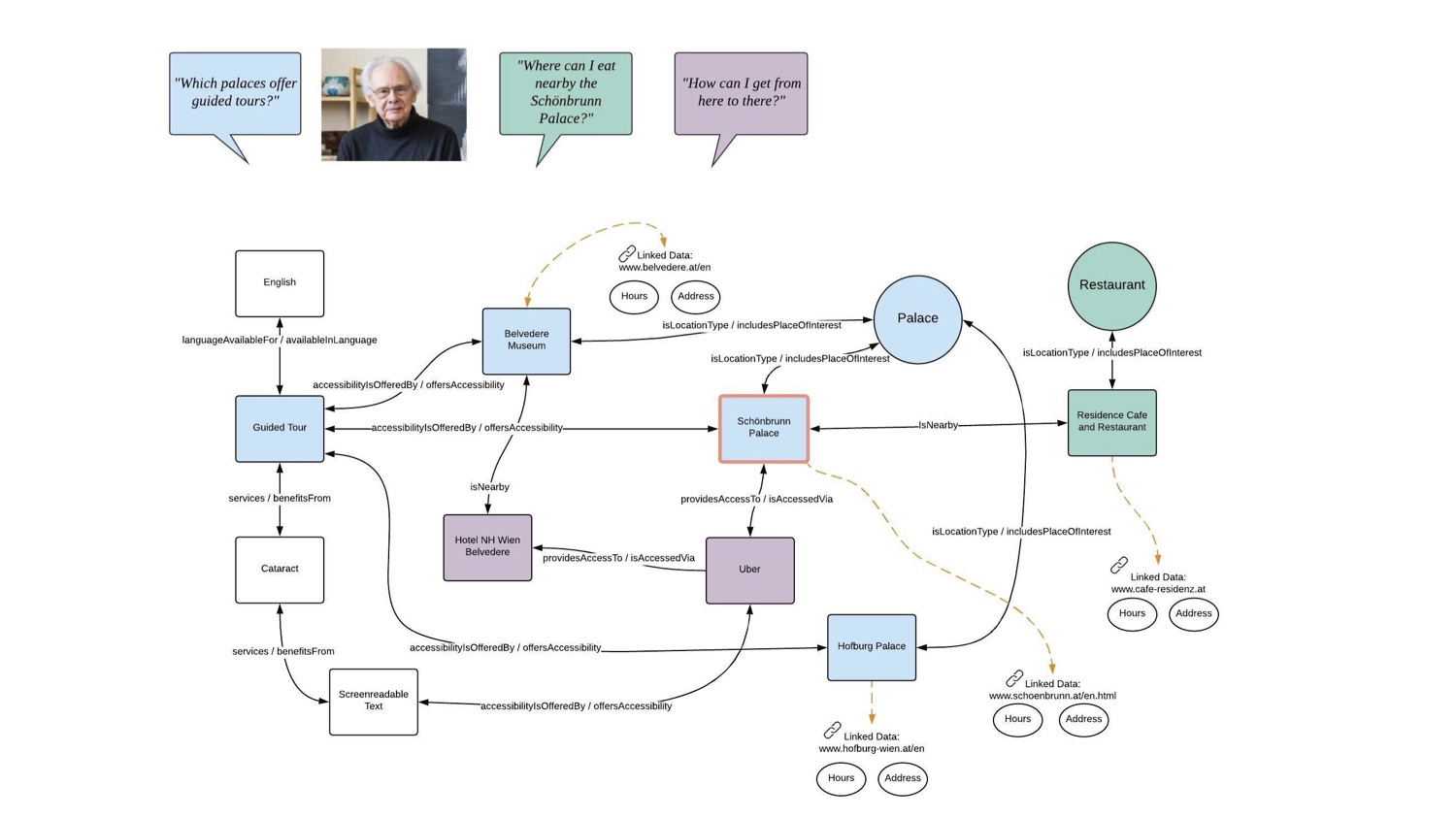 knowledge graph