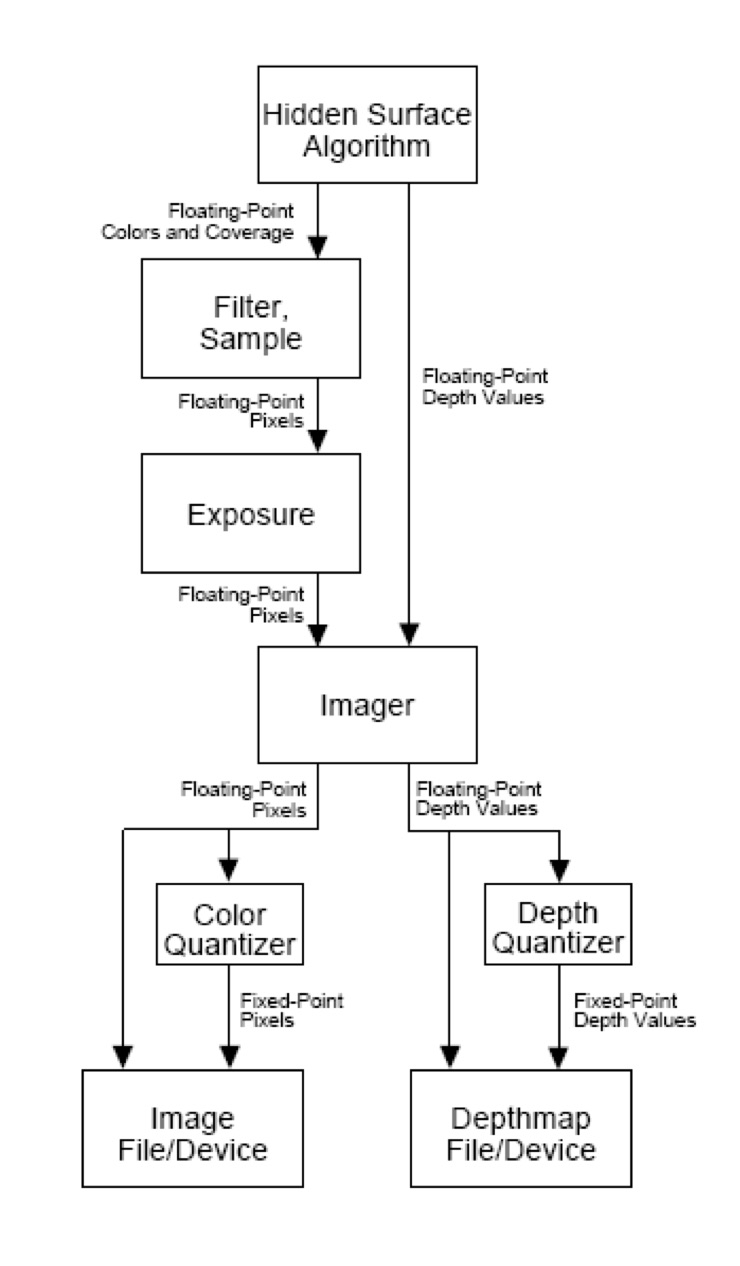 Hidden Surface Algorithm